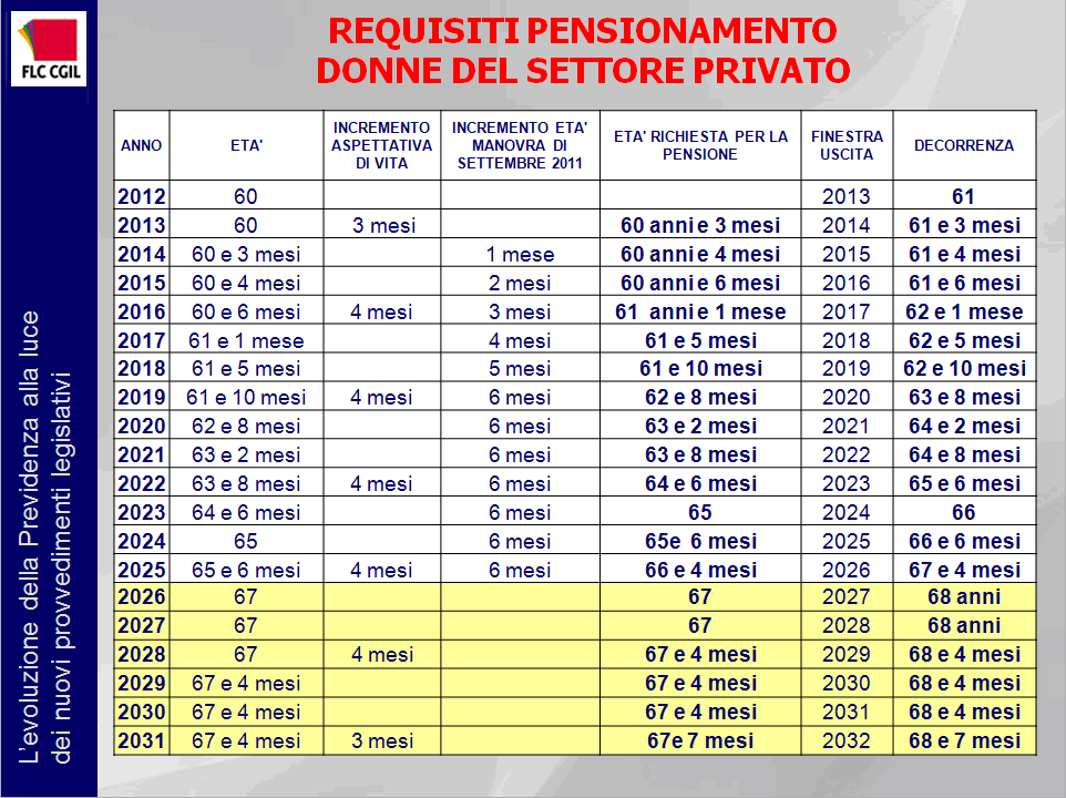 tabella-pensioni-2c